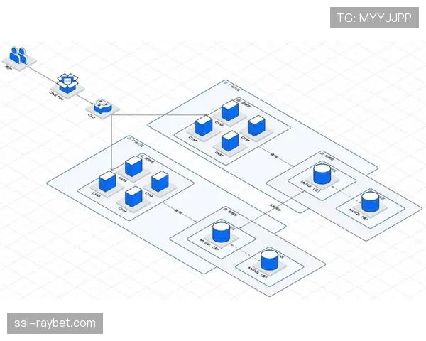 智能负载均衡系统 峰值承压能力增强