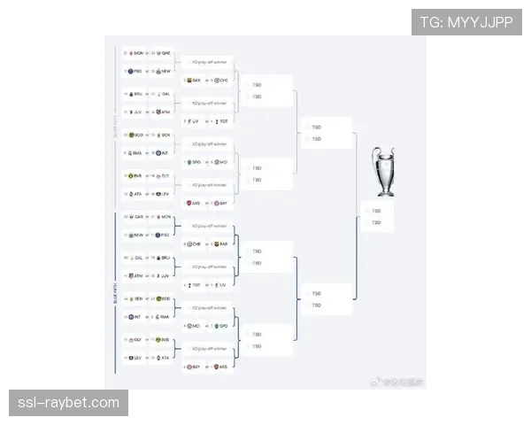 抽签规则详解:2026年欧冠淘汰赛阶段无同国回避原则的影响分析 抽签规则详解:2026年欧冠淘汰赛阶段无同国回避原则的影响分析